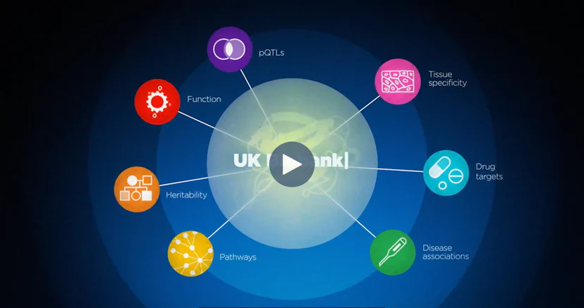 How Olink Works Apps by Olink — Olink®