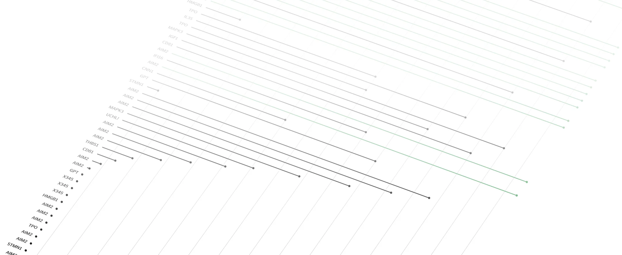 Olink Signature Q100 — Olink®