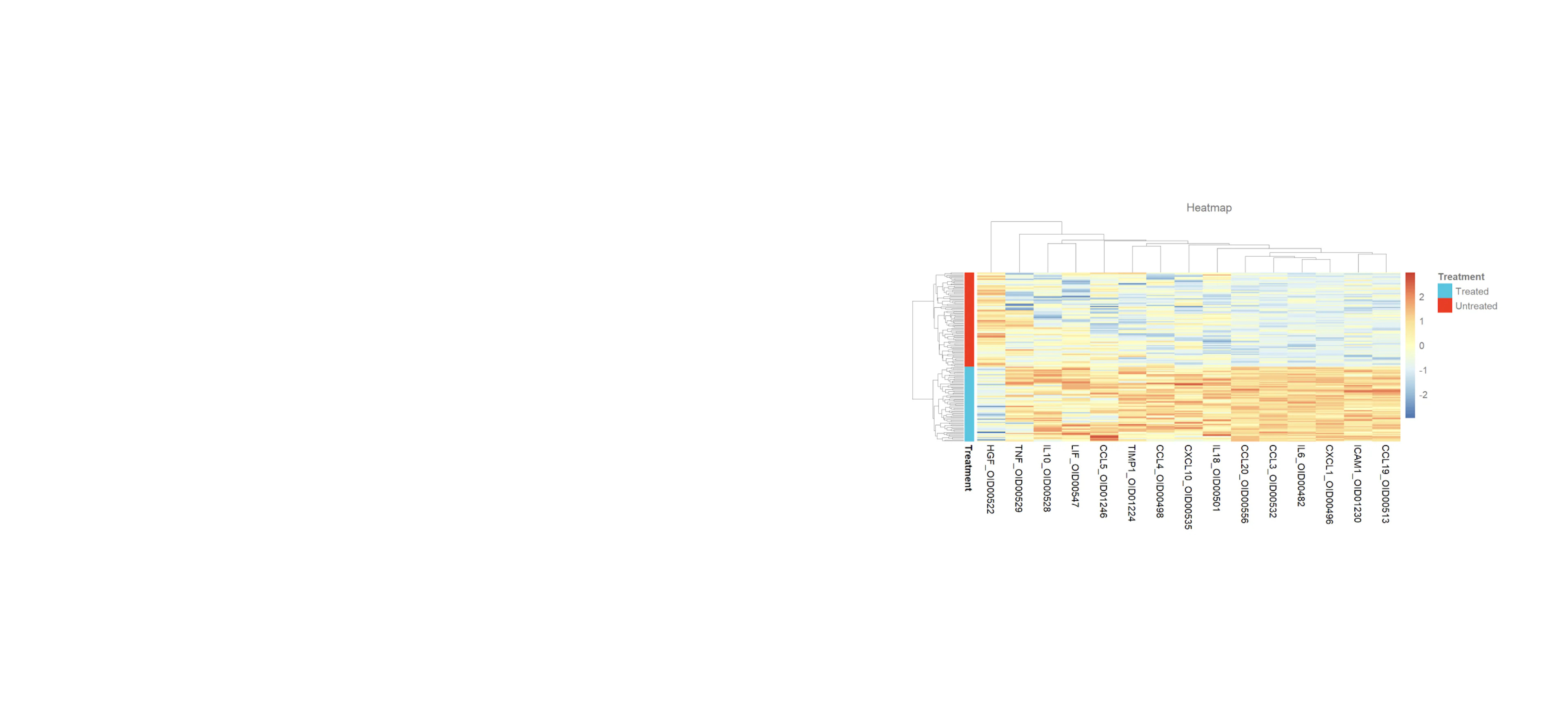 Distribution Olink Olink Data Science Services — Olink®