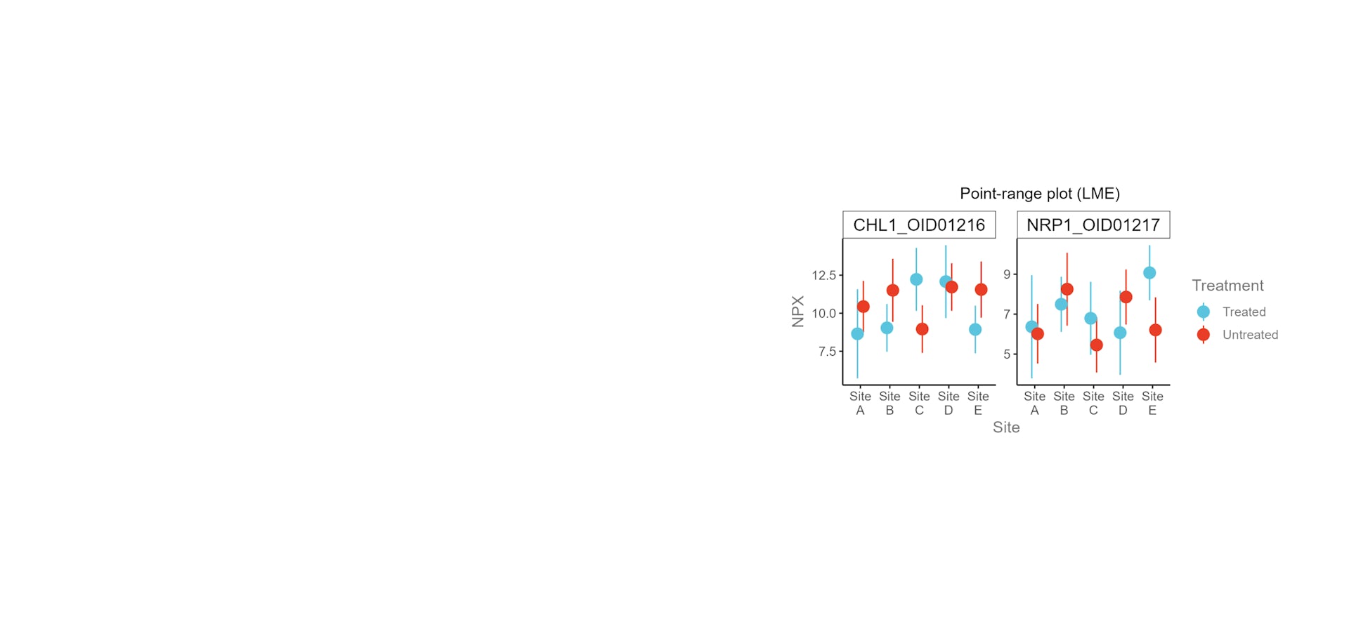 Distribution Olink Olink Data Science Services — Olink®