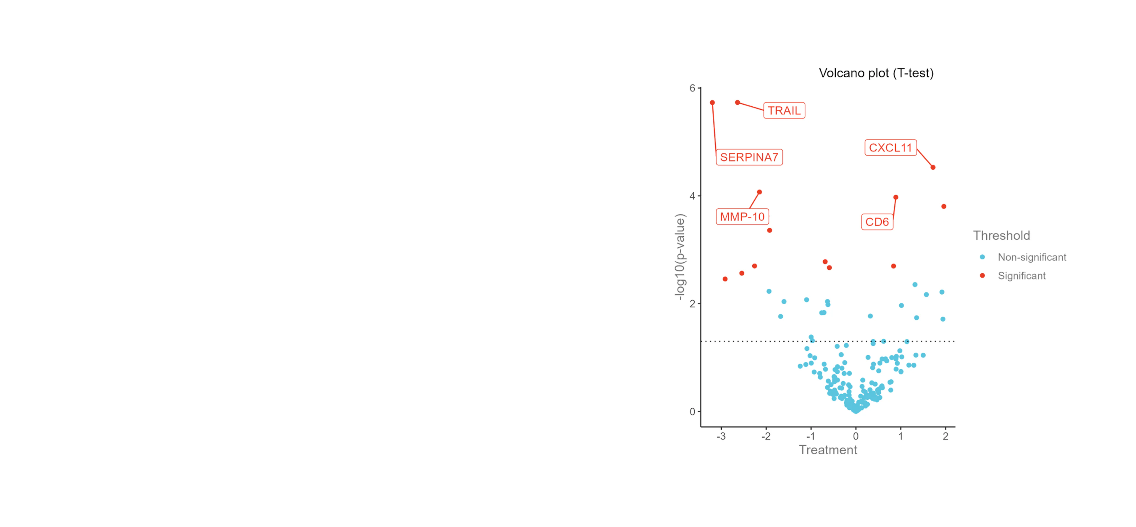 Volcano Outlier Plot Olink Data Science Services — Olink®